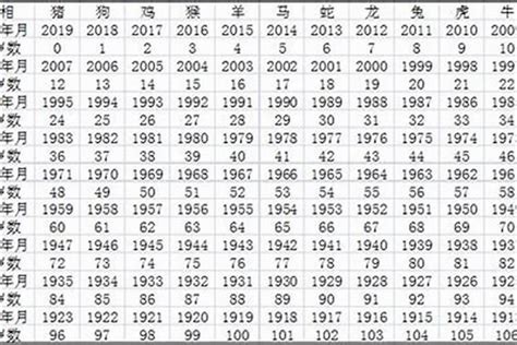 89年出生|1989年今年多大 1989年出生现在几岁 八九年到2024年多大了